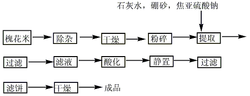 153-18-4 preparation