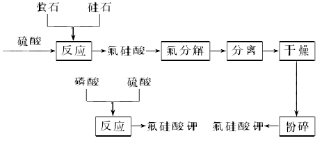 16871-90-2 preparation