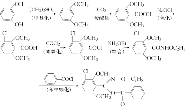 29104-30-1 preparation