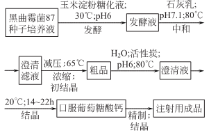 299-28-5 preparation