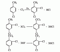 320-60-5 preparation