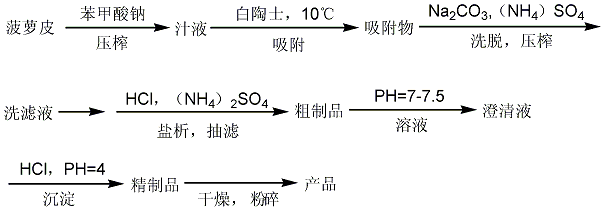 37189-34-7 preparation