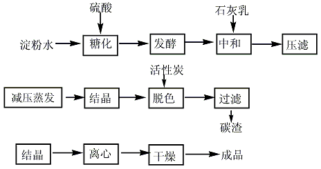 527-07-1 preparation