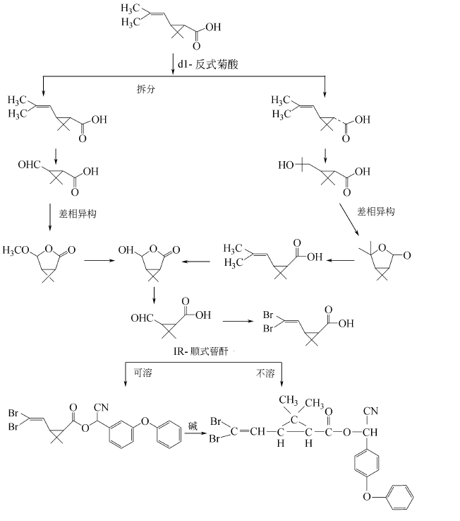 52918-63-5 preparation