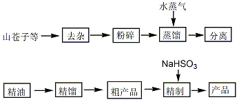 5392-40-5 preparation