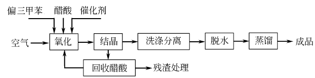 552-30-7 preparation