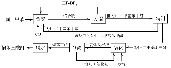 552-30-7 preparation
