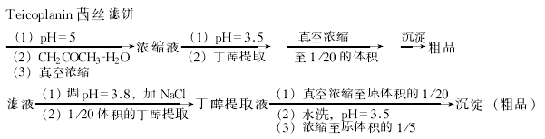 61036-64-4 preparation