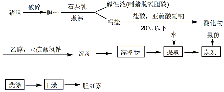 635-65-4 preparation