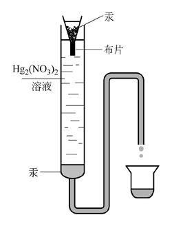 7439-97-6 preparation