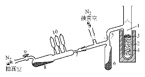 7440-17-7 preparation