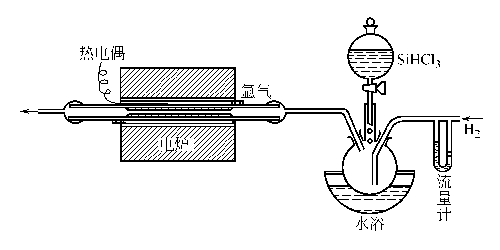7440-21-3 preparation
