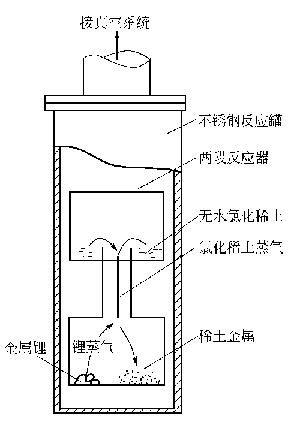 7440-60-0 preparation