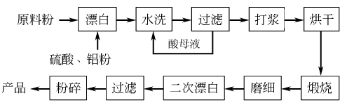 7727-43-7 preparation