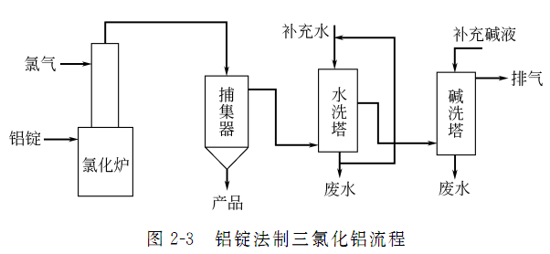 7784-13-6 preparation