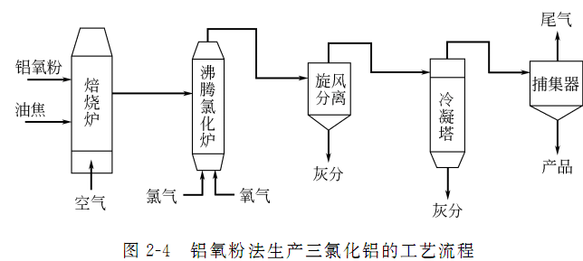 7784-13-6 preparation