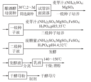8013-01-2 preparation