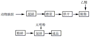 8049-47-6 preparation