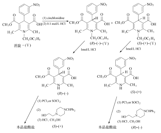 89226-50-6 preparation