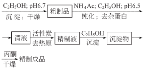 9001-01-8 preparation