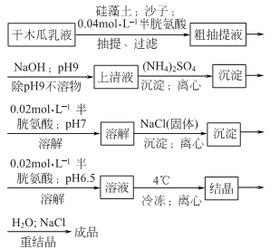 9001-73-4 preparation