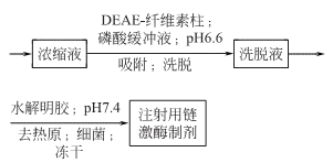 9002-01-1 preparation