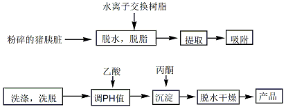 9004-06-2 preparation