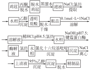 9004-61-9 preparation