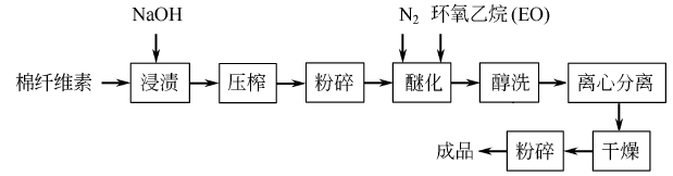 9004-62-0 preparation