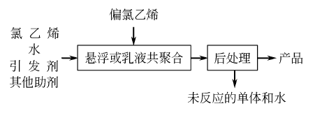 9011-06-7 preparation