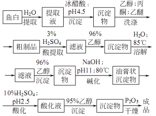 98001-69-5 preparation